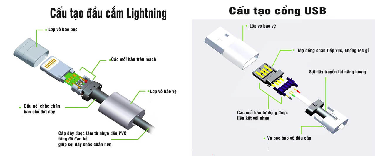 Cấu tạo dây sạc iphone