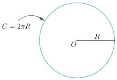 Độ dài đường tròn, cung tròn