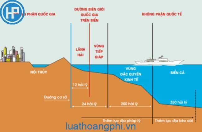 Đặc điểm chung của vùng biển nước ta là gì?