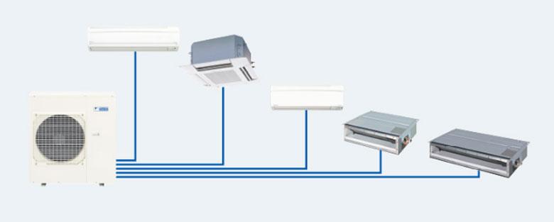 Điều hòa Multi là gì? 5+ Ưu nhược điểm của điều hòa Multi?