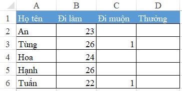 Hướng dẫn cách sử dụng hàm AND trong Excel có ví dụ minh họa