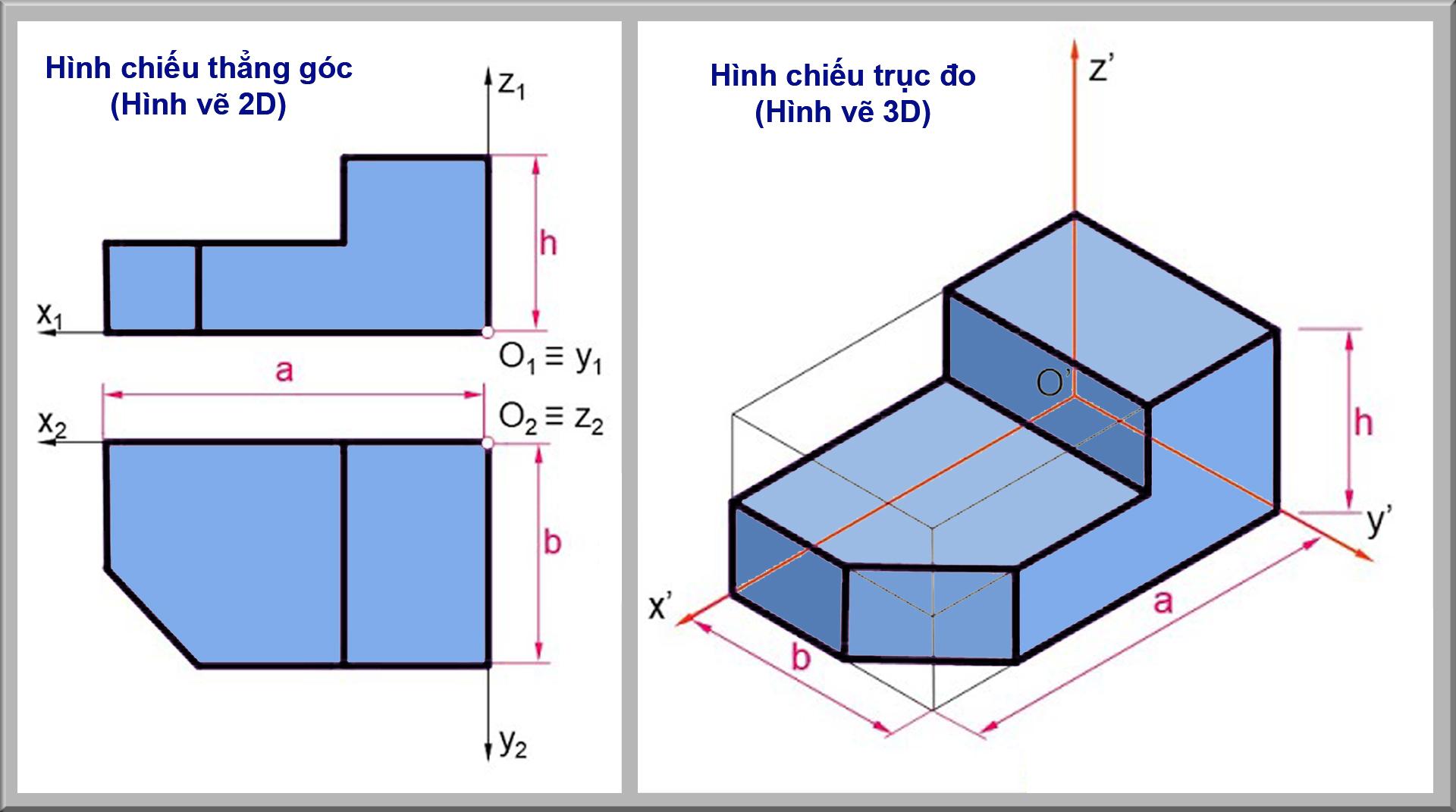 Khái niệm và phương pháp vẽ Hình chiếu trục đo