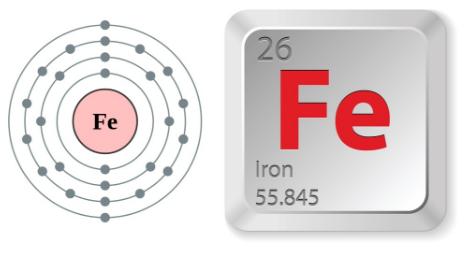 Sắt ( Fe ) hóa trị mấy? Sắt là gì? Nguyên tử khối của Fe