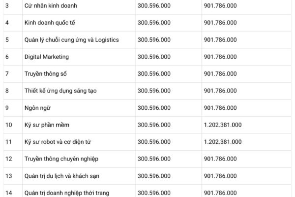 Học Phí Trường Quốc Tế Uy Tín Tại Việt Nam