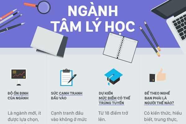 Cổng thông tin tuyển sinh trường Đại học Đông Á Đà Nẵng