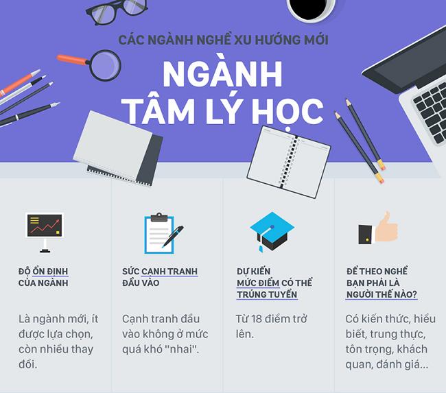 Cổng thông tin tuyển sinh trường Đại học Đông Á Đà Nẵng