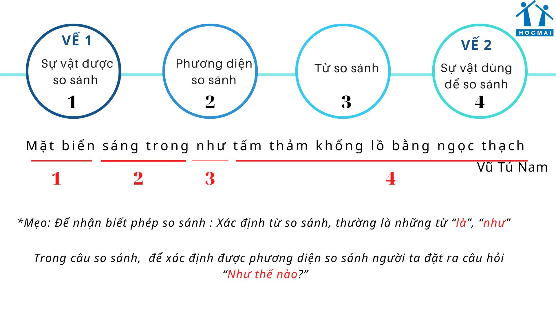 Biện pháp tu từ so sánh – Bí kíp để làm bài văn hay