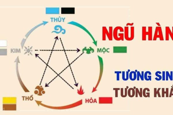 Bảng màu phong thủy hợp tuổi, hợp mệnh chuẩn nhất