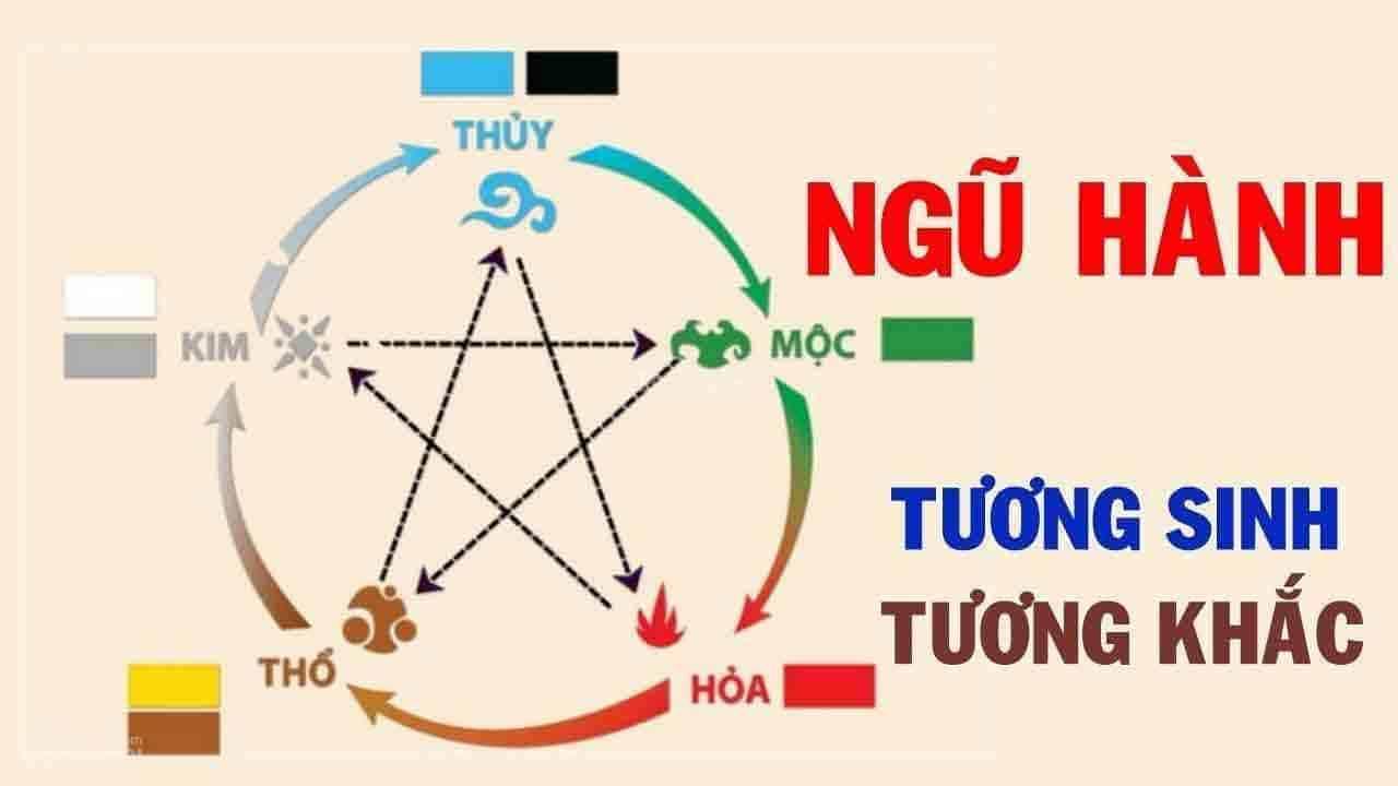 Bảng màu phong thủy hợp tuổi, hợp mệnh chuẩn nhất