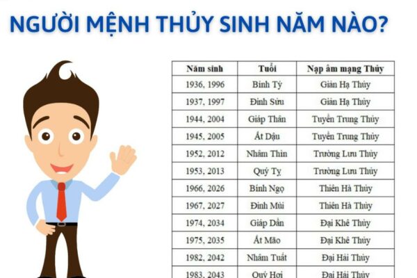 Người mệnh Thủy sinh năm nào? Tuổi gì?