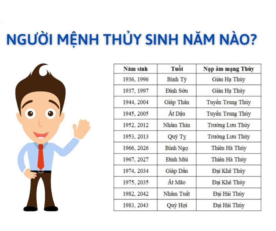 Người mệnh Thủy sinh năm nào? Tuổi gì?