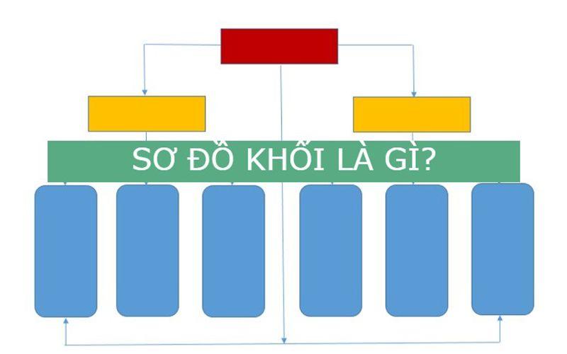 Sơ đồ khối là gì? Mục đích, quy tắc và cách vẽ sơ đồ khối