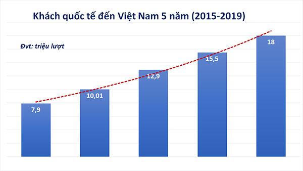 Ngành Nấu Ăn Thi Khối Nào? Trường Nào Đào Tạo Ngành Đầu Bếp?