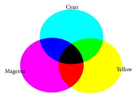 Bật mí cách pha màu xanh dương, xanh nước biển, xanh da trời