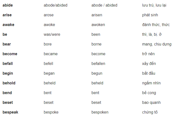 Bảng động từ bất quy tắc đầy đủ chính xác nhất