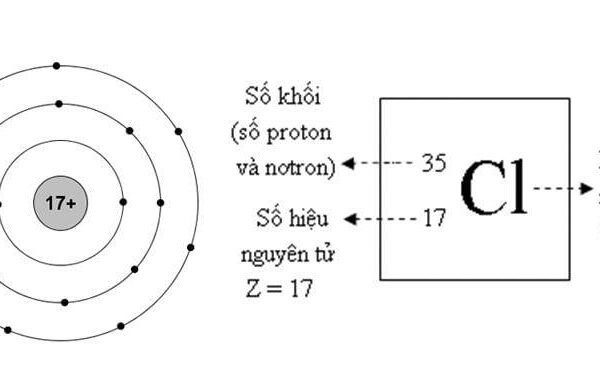 Cl là gì? Điều Chế Clo trong phòng thí nghiệm và Công nghiệp