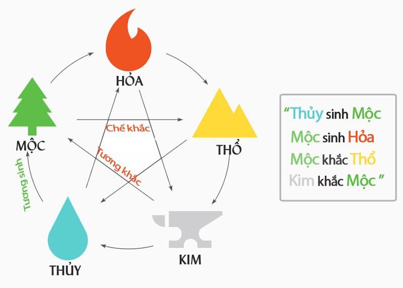 1973 mệnh gì? Luận đoán vận số và Cách chọn đồng hồ phong thủy