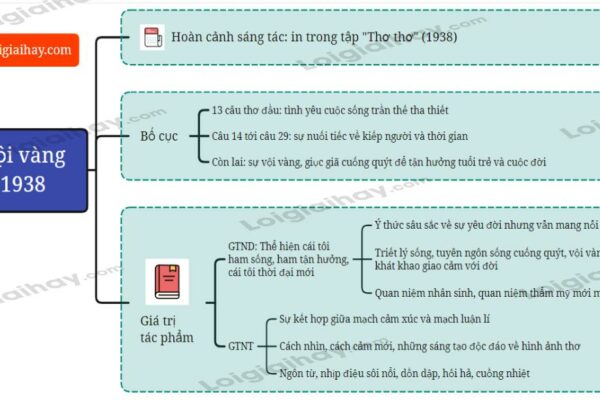 Vội vàng - Xuân Diệu