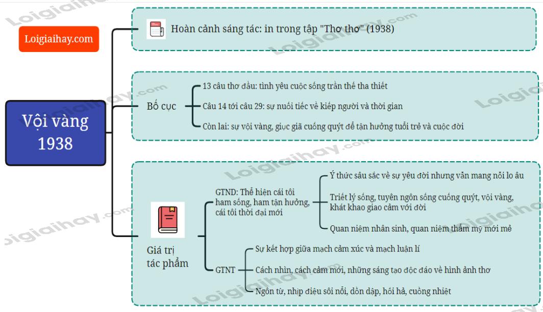 Vội vàng - Xuân Diệu