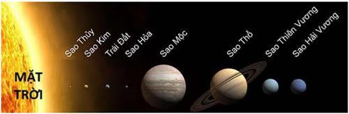 Tám hành tinh trong Hệ Mặt Trời là những hành tinh nào?