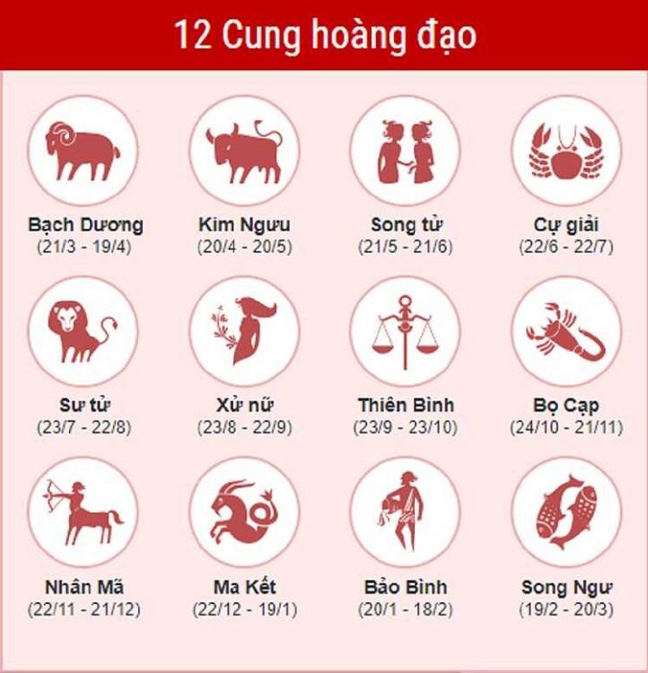 Bật mí: Tháng 8 cung gì? Vận mệnh tình yêu sự nghiệp