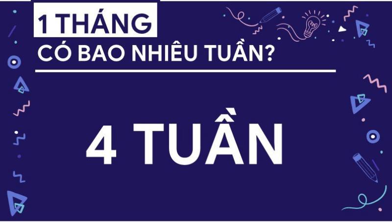 1 tháng có bao nhiêu ngày, tuần? Cách tính tháng theo bàn tay