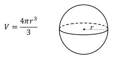 Công thức tính thể tích khối cầu nhanh và chính xác nhất