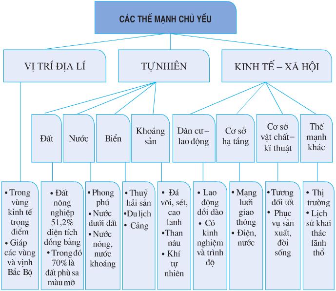 Tỉnh nào sau đây không thuộc vùng đồng bằng sông Hồng?