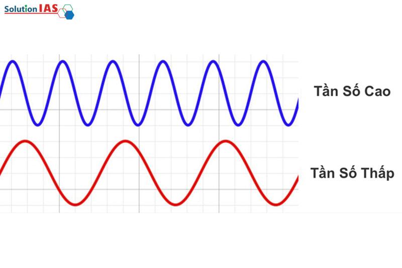 Tần số là gì? Công thức tính tần số