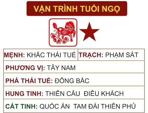 Tử vi tuổi Ngọ 2016: Giáp Ngọ, Bính Ngọ, Mậu Ngọ, Canh Ngọ