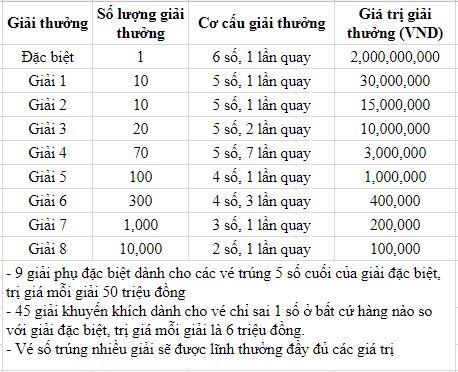 KQXSDN 1/3 - Kết quả xổ số Đồng Nai hôm nay ngày 1 tháng 3 năm 2023