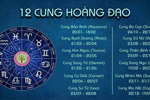 Cung đất gồm cung nào? Cung hoàng đạo có cả thẻ tín dụng riêng?