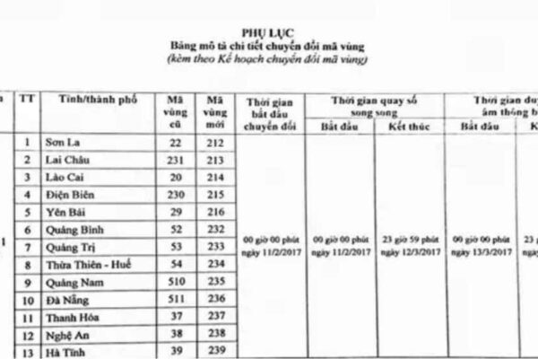 Đà Nẵng tuyên truyền chuyển đổi sang đầu số cố định 0236 từ ngày 11/2