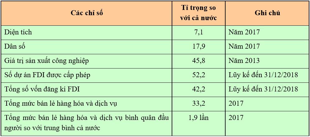 Biện pháp quan trọng hàng đầu trong phát triển nông nghiệp ở vùng Đông Nam Bộ là