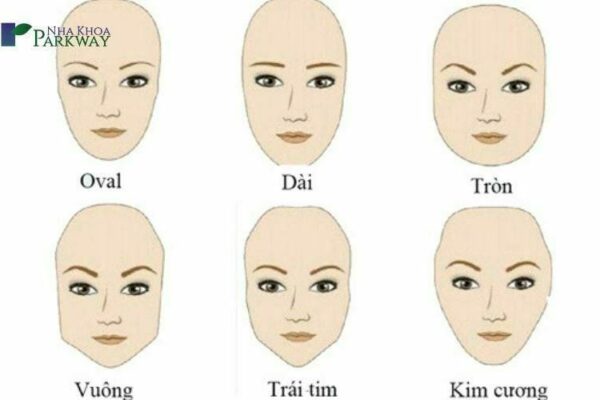 Các kiểu khuôn mặt và 5 bước xác định khuôn mặt cho nam, nữ