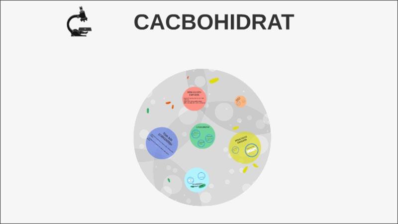 Cacbohidrat là gì? Định nghĩa, Tính chất, Ứng dụng và Cách điều chế