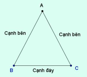 Tam giác cân: Khái niệm, tính chất, cách chứng minh và bài tập  Diện tích tam giác cân