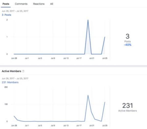 Group Facebook là gì? Cách lập nhóm trên Facebook đơn giản nhất 2023