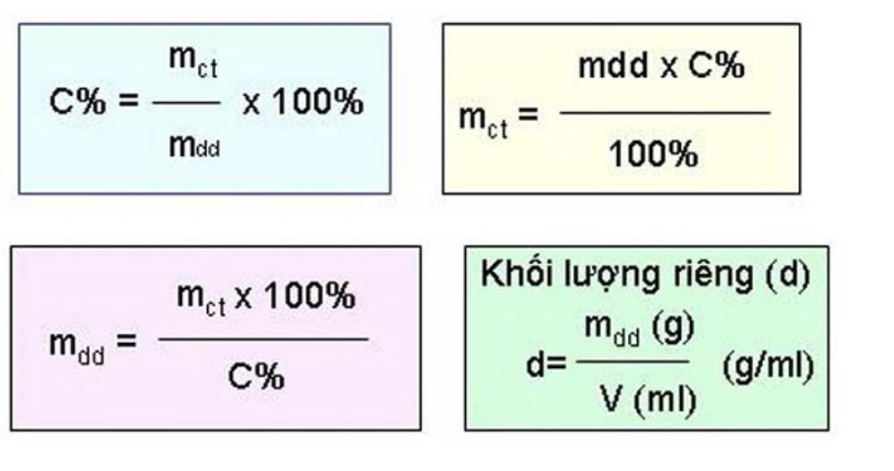 Công thức tính phần trăm (%) khối lượng của nguyên tố trong hỗn hợp