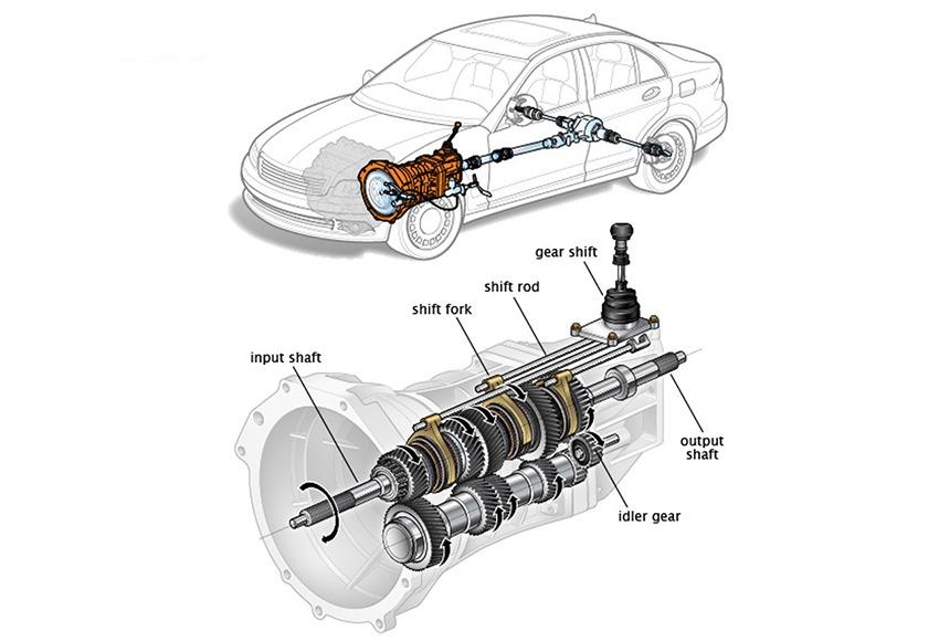 Hộp số sàn ô tô: Cấu tạo, nguyên lý làm việc và cách sử dụng