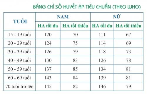 ✴️ Theo dõi huyết áp như thế nào?