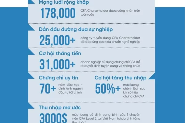 #5+ Chứng Chỉ Tài Chính Quốc Tế Được Trả Lương Cao Nhất