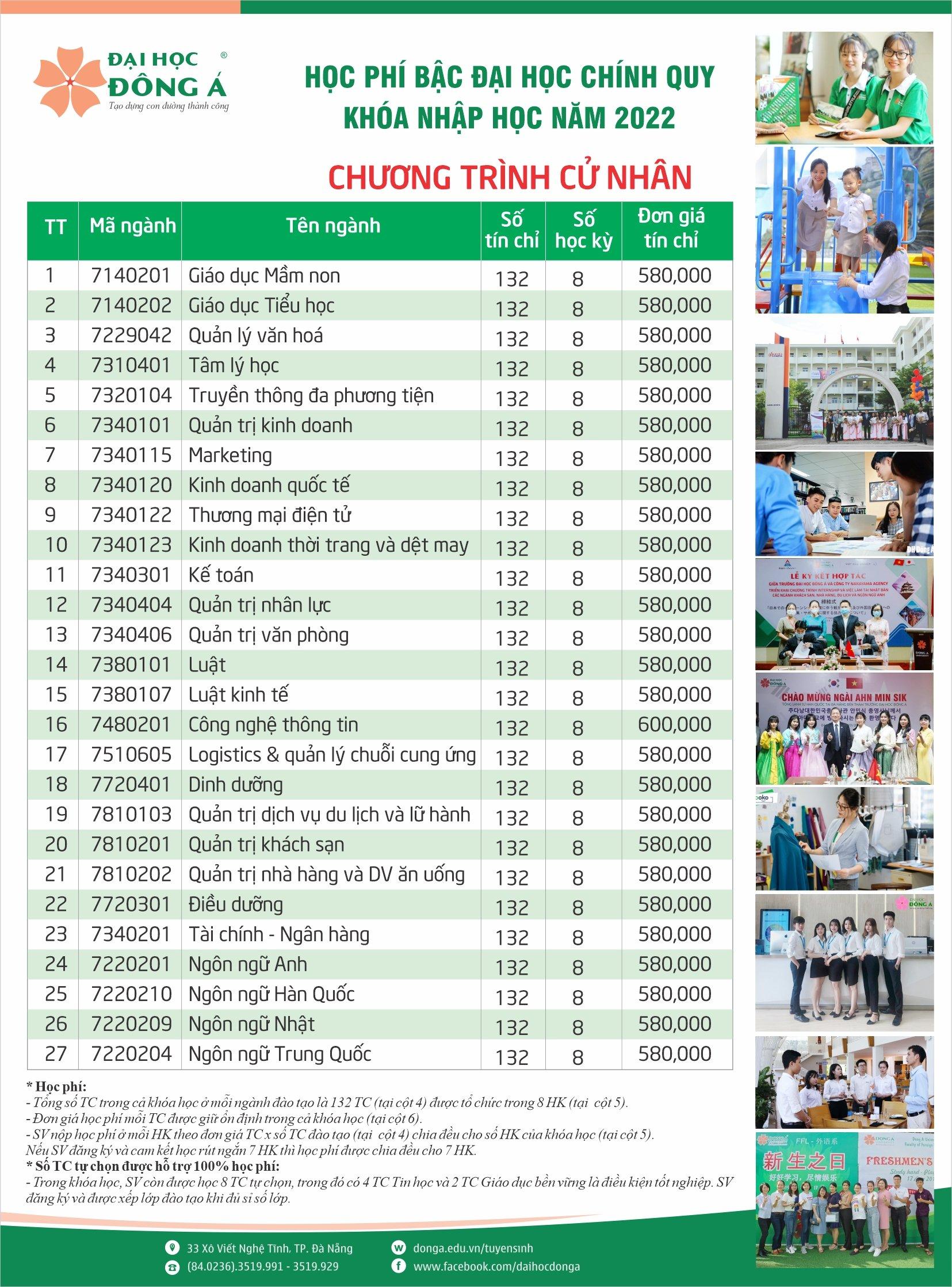 Học phí Đại học Đông Á 2023