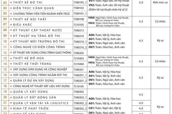 Trường Đại học Kiến trúc Hà Nội