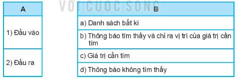 Bài 14. Thuật toán tìm kiếm tuần tự trang 49, 50 SBT Tin học 7 Kết nối tri thức với cuộc sống