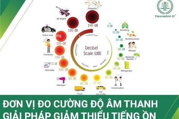 Đơn vị đo cường độ âm là gì? Và cách giảm thiểu tiếng ồn Đơn vị đo cường độ âm là gì? Và cách giảm thiểu tiếng ồn