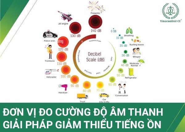 Đơn vị đo cường độ âm là gì? Và cách giảm thiểu tiếng ồn