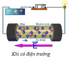 Dòng Điện Trong Kim Loại Là Gì? Lý Thuyết Và Bài Tập