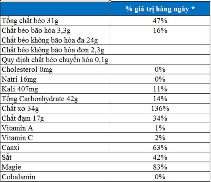 Hạt chia là gì? Công dụng, cách dùng và mua ở đâu tốt nhất?