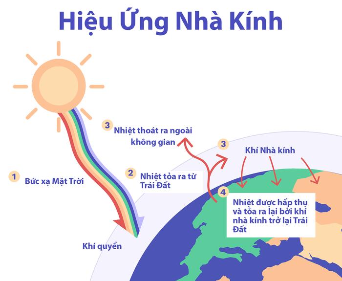 ĐẢNG CỘNG SẢN VIỆT NAM